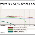LiFePO4 และลิเธียมไอออน