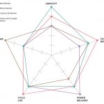 ข้อดีของแบตเตอรี่แบบชาร์จ NiMH